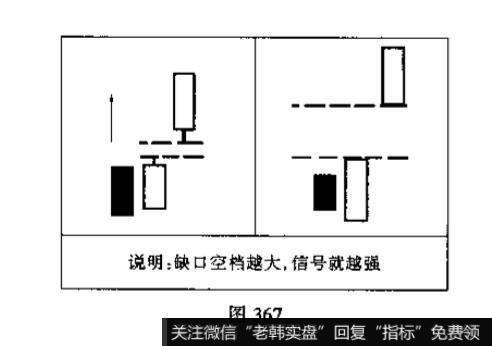 向上跳空缺口<a href='/kxianxtjdtj/288014.html'>k线形态</a>代表着什么意思？投资者碰到它应如何操作?