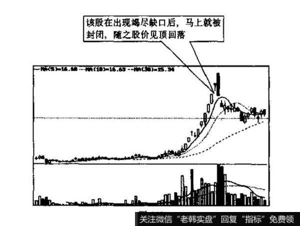 向上跳空缺口k线形态代表着什么意思？投资者碰到它应如何操作?