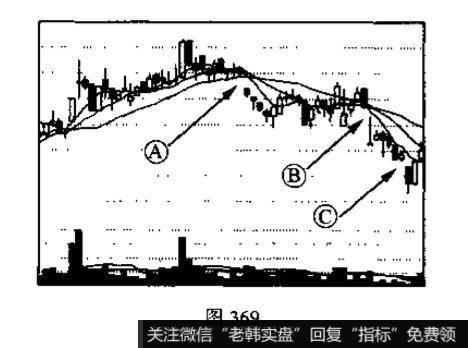 向下跳空缺口是什么<a href='/kxianrumen/289578.html'>k线</a>形态？投资者遇到这些缺口应如何操作?