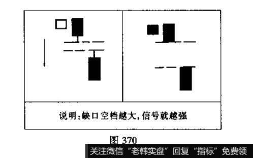 向下跳空缺口是什么<a href='/kxianxtjdtj/288014.html'>k线形态</a>？投资者遇到这些缺口应如何操作?