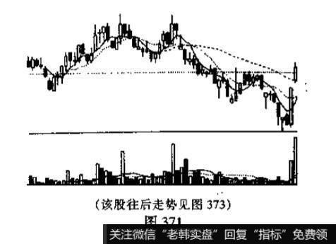 底部岛形反转与顶部岛形反转的识别和运用？例题分析？