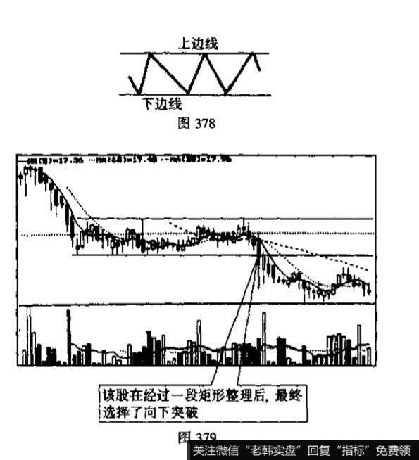 矩形与潜伏底的识别和运用？例题分析？