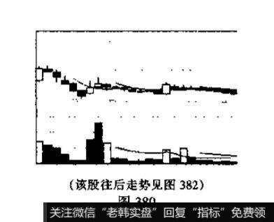 潜伏底是什么<a href='/kxianxtjdtj/288014.html'>k线形态</a>？投资者见此图形应如何操作?