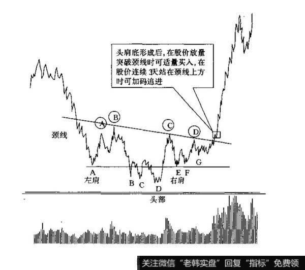 如何来识别这些不规则的技术图形？及其分析？