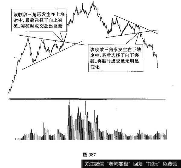 技术图形有什么种类？分别是什么？