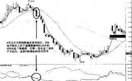 DMI指标实战技术分析——实战普通法则