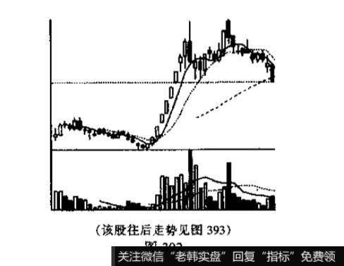 关于双顶图形的例题分析？及其答案解析？