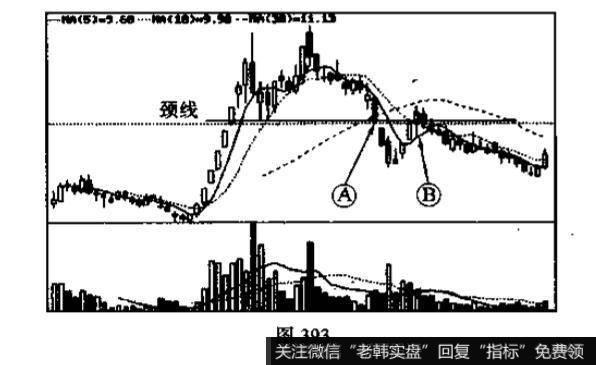 关于双顶图形的例题分析？及其答案解析？