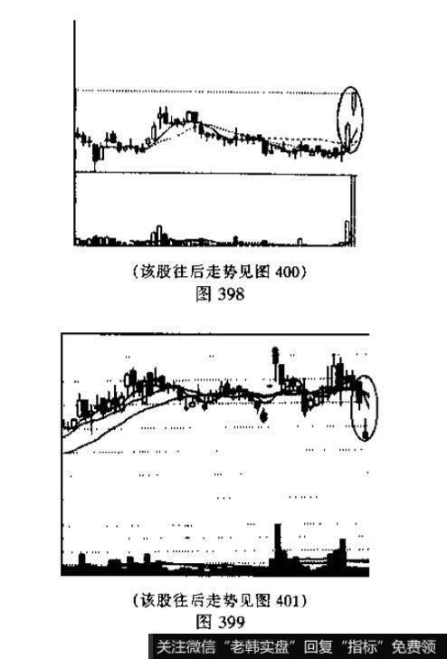 关于突破缺口的例题分析？投资者见到这种图形应如何操作?