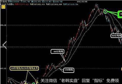 [2001-2005年价值时代]“监管年”成了熊市起点