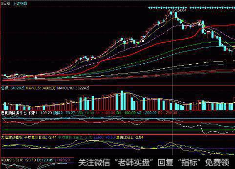 [2001-2005年价值时代]末路庄家唐万新