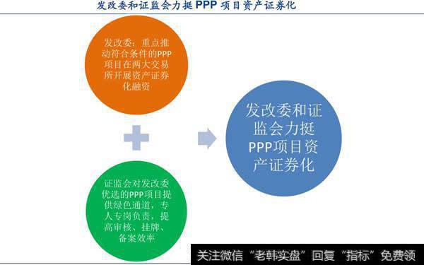 政策支持PPP成为国策