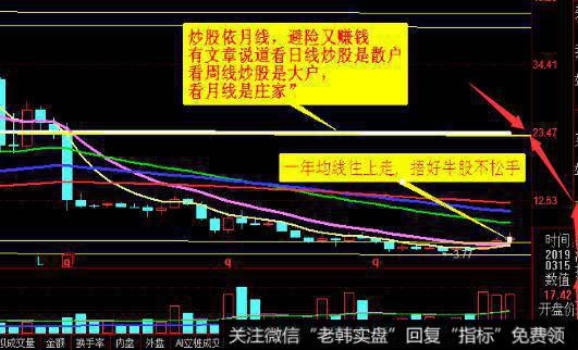 [2001-2005年价值时代]宁波敢死队”几乎成为股民的偶像