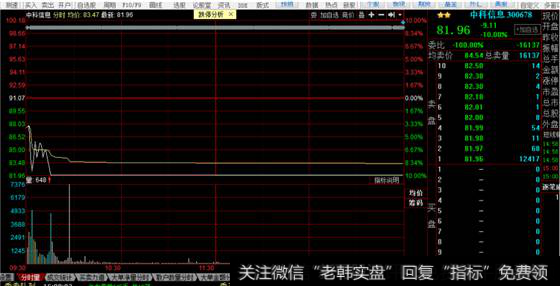 中科信息今天开盘就迅速跌停