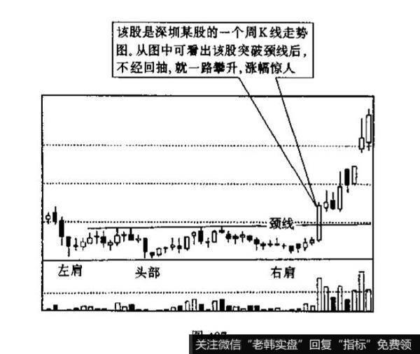 头肩底技术图形代表的是什么意思？投资者在运用该技术图形进行实战操作时应注意哪些问题?