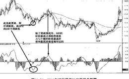 MACD指标实战技术分析——实战普通法则