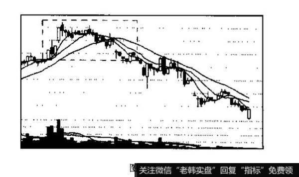 同样都是岛形反转技术图形为什么还有所不同？它们各自的技术含义是什么?