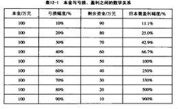 资金管理的重要性