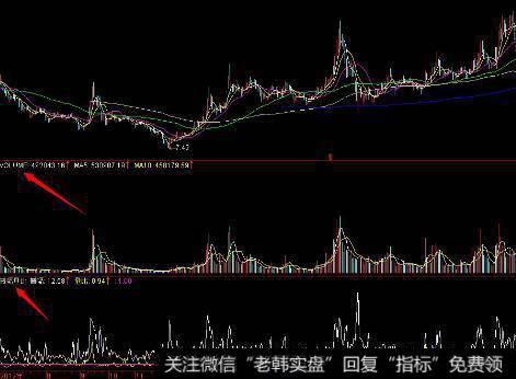 [2001-2005年价值时代]基金接棒券商