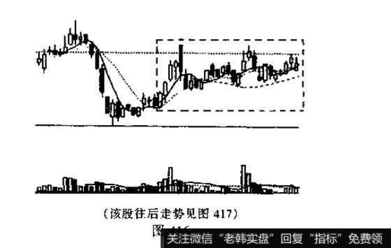 在<a href='/caijunyi/290233.html'>股市</a>中上升三角形意味着什么？投资者看到这种图形应如何操作?