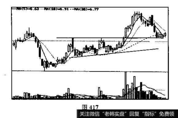 在股市中上升三角形意味着什么？投资者看到这种图形应如何操作?