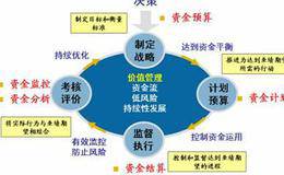 资金管理策略——常见的资金管理策略