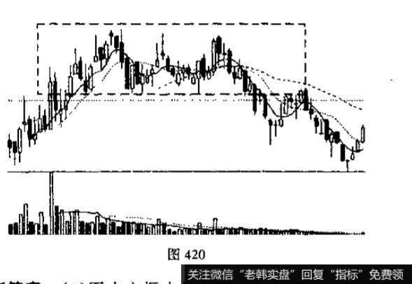 下降旗形<a href='/kxianrumen/289578.html'>k线</a>的出现意味着什么？矩形k线的出现意味着什么？