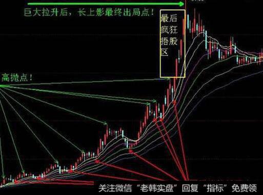 [2001-2005年价值时代]为什么称赵丹阳为“中国私募教父”？