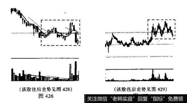 扩散三角形<a href='/kxianrumen/289578.html'>k线</a>形态出现意味着什么？投资者在运用该技术图形时应注意哪些问题?