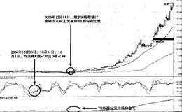 龙头股资金管理