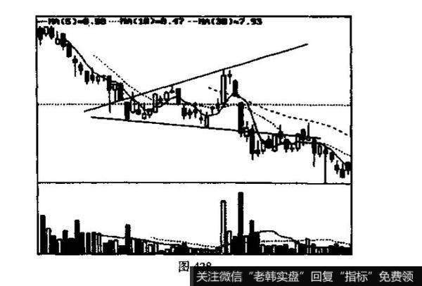 扩散三角形<a href='/kxianxtjdtj/288014.html'>k线形态</a>出现意味着什么？投资者在运用该技术图形时应注意哪些问题?