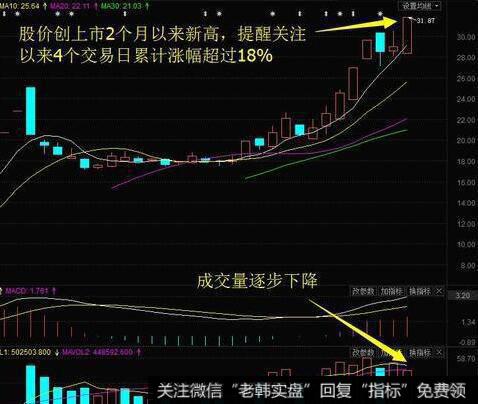 [2001-2005年价值时代]第一批价值派私募