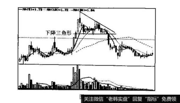 上升三角形k线形态意味着什么？技术含义是什么？