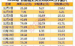 MSCI年内最大规模扩容 这些北上资金、杠杆资金提前埋伏的绩优低估股还要被买买买？