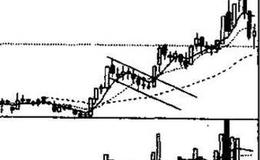 <em>上升旗形k线形态</em>的技术含义是什么？如何理解？