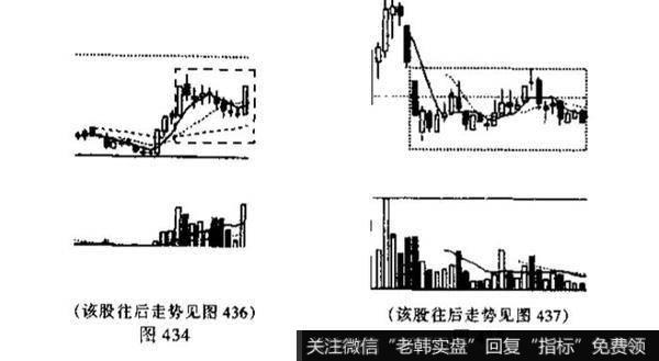 上升旗形<a href='/kxianrumen/289578.html'>k线</a>形态的技术含义是什么？如何理解？