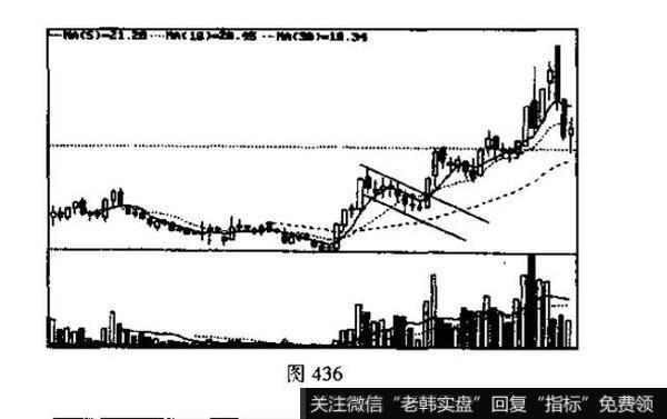 上升旗形<a href='/kxianxtjdtj/288014.html'>k线形态</a>的技术含义是什么？如何理解？