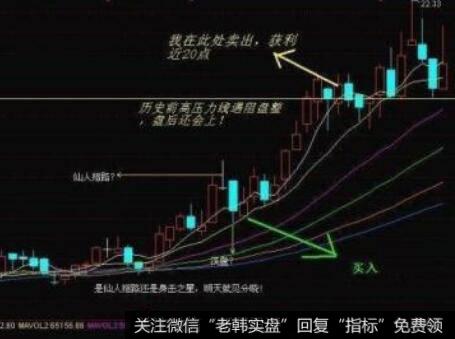 [2001-2005年价值时代]李驰在牛熊周期做了什么事情？