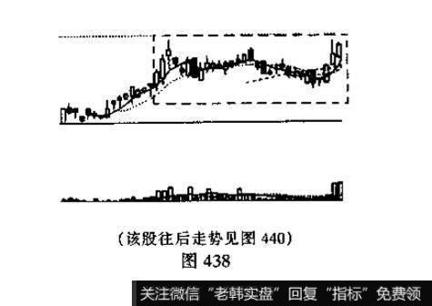 收敛三角形<a href='/kxianrumen/289578.html'>k线</a>形态什么时候能够出现?其含义是什么?