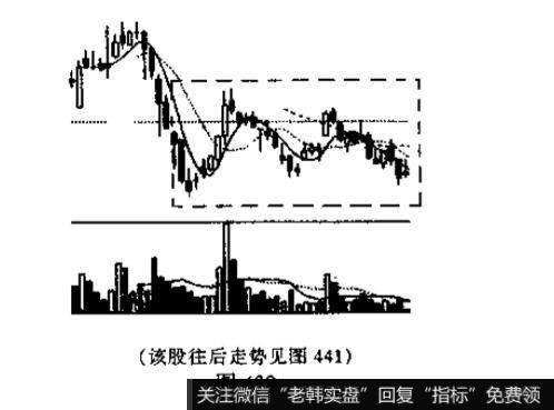 收敛三角形<a href='/kxianxtjdtj/288014.html'>k线形态</a>什么时候能够出现?其含义是什么?