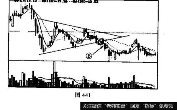 收敛三角形k线形态什么时候能够出现?其含义是什么?