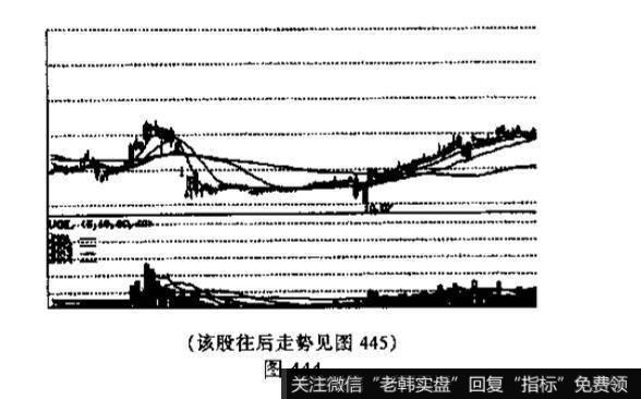 大圆底<a href='/kxianrumen/289578.html'>k线</a>形态什么时候才能出现？投资者应如何操作为宜?