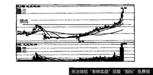 大圆底<a href='/kxianxtjdtj/288014.html'>k线形态</a>什么时候才能出现？投资者应如何操作为宜?