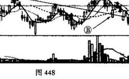 关于股价突破颈线后的案例分析？及其答案解析？