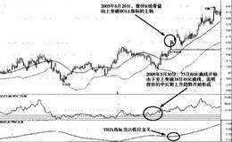 经典龙头股实战案例详解——案例1航天电器（002025)