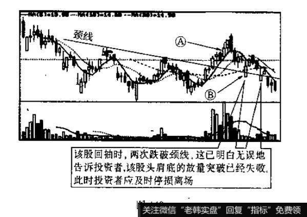 关于股价突破颈线后的案例分析？及其答案解析？