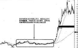 经典龙头股实战案例详解——案例2泛海建设（000046）