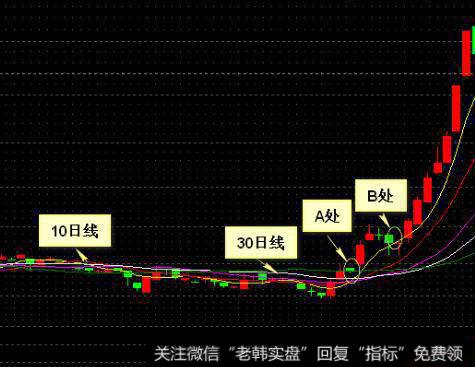 [2001-2005年价值时代]赵丹阳成立赤子之心资产管理有限公司