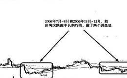 经典龙头股实战案例详解——案例3*ST鑫富（002019）