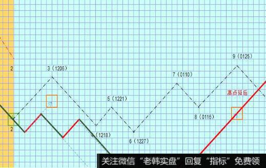 [2001-2005年价值时代]赤子之心旗下信托业绩捷报频传